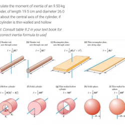 Inertia determine circular homogeneous torus mass moment section cross sarthaks