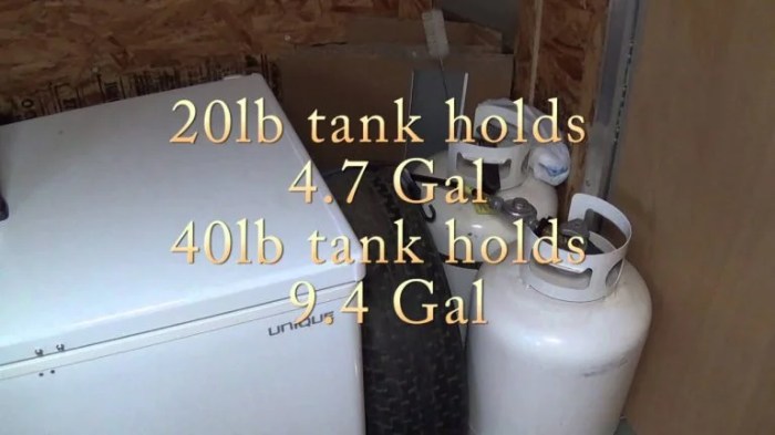 How many cubic feet in a propane tank