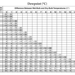 Earth science regents reference table