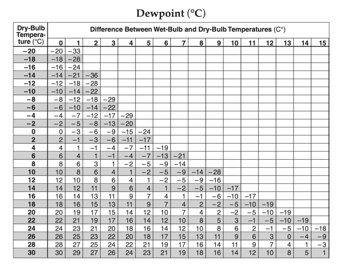 Earth science regents reference table