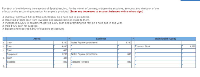 Caroline bought 20 shares of stock at 10 1 2