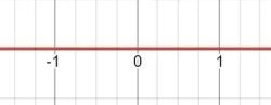 Which number line represents the solutions to x 5 1