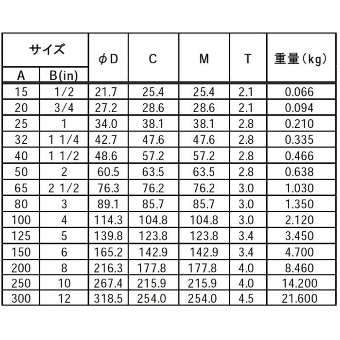 Which expression is equivalent to 2a+1/10a-5