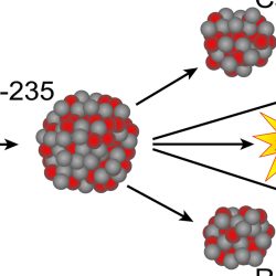 Uranium-235 undergoes the following fission process after absorbing a neutron